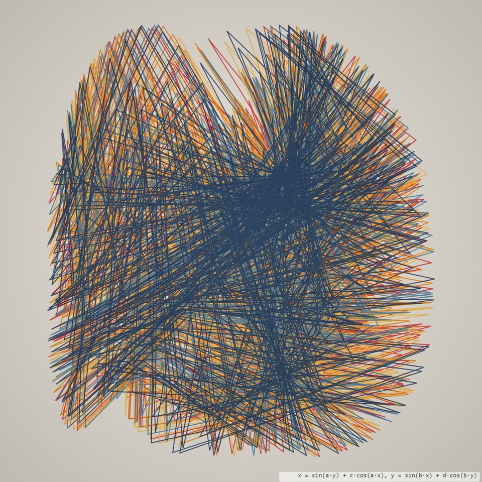 Layered filament structure of the Clifford strange attractor.